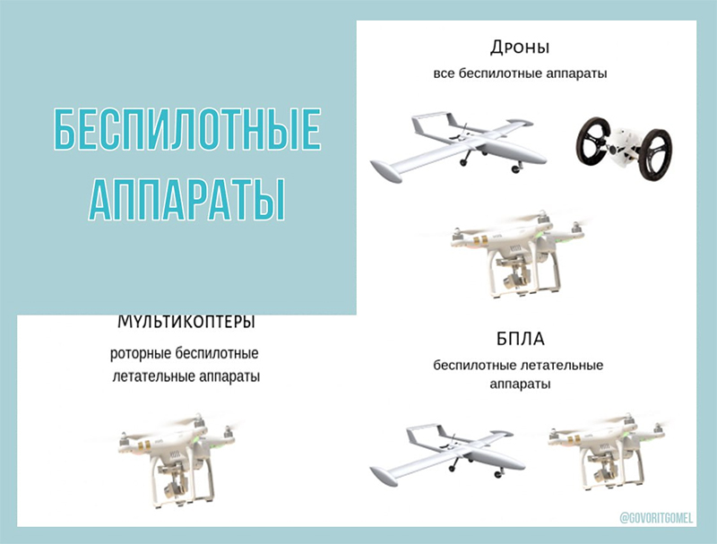Просто, чтобы знать! Меры безопасности при обнаружении дронов