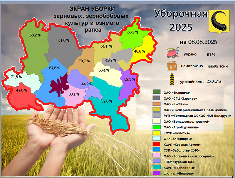 Сводка  с полей Рогачевского района по состоянию на 8 августа 2025 года