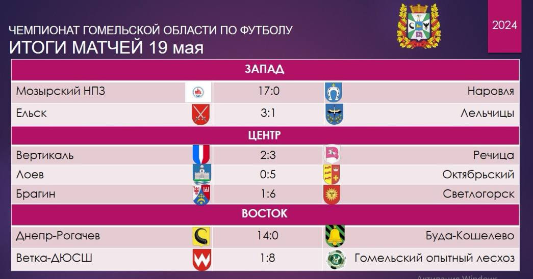 Чемпионат Гомельской области по футболу. Итоги матчей 19 мая