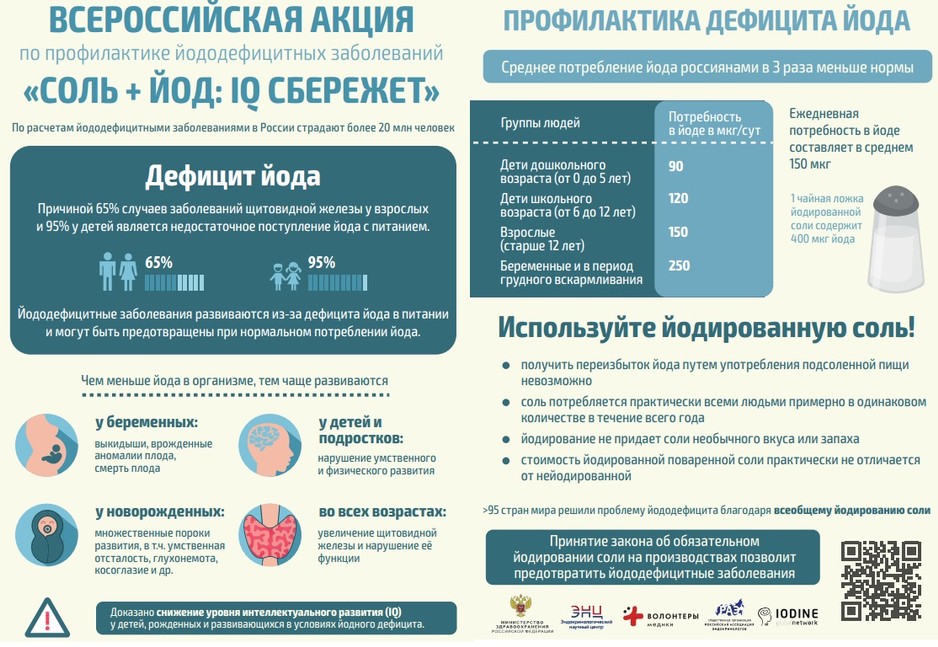 Профилактика йоддефицитных заболеваний