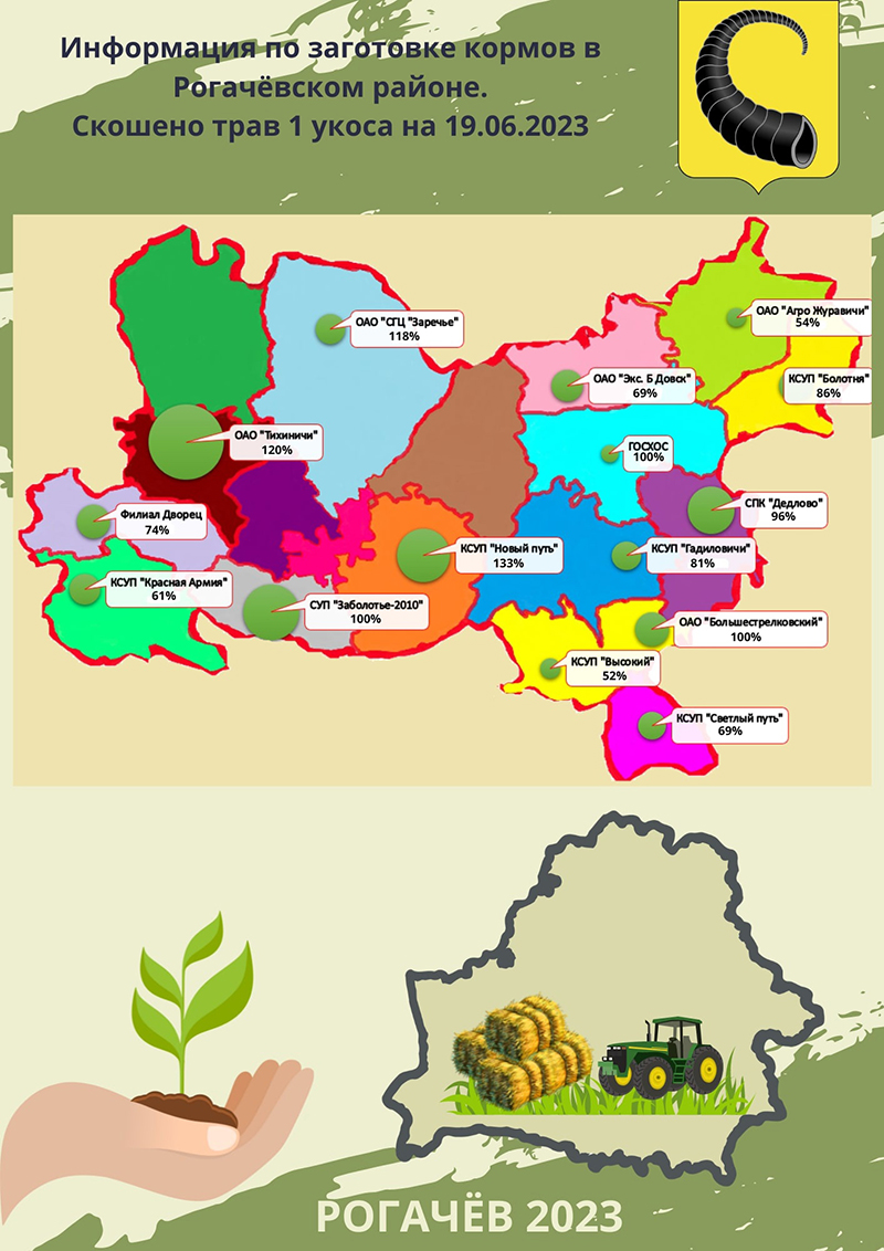 Заготовка кормов в Рогачевском районе на  19.06.2023