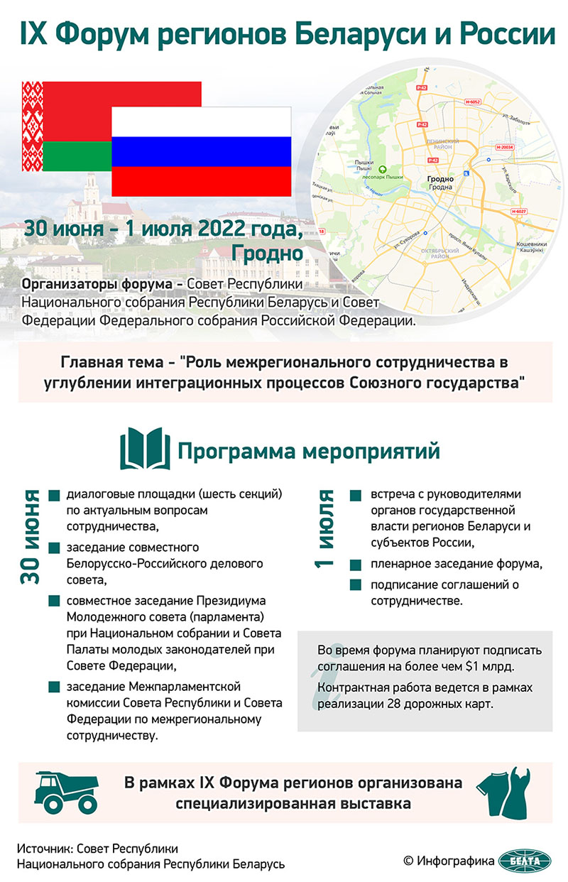 ИНФОГРАФИКА. IX Форум регионов Беларуси и России