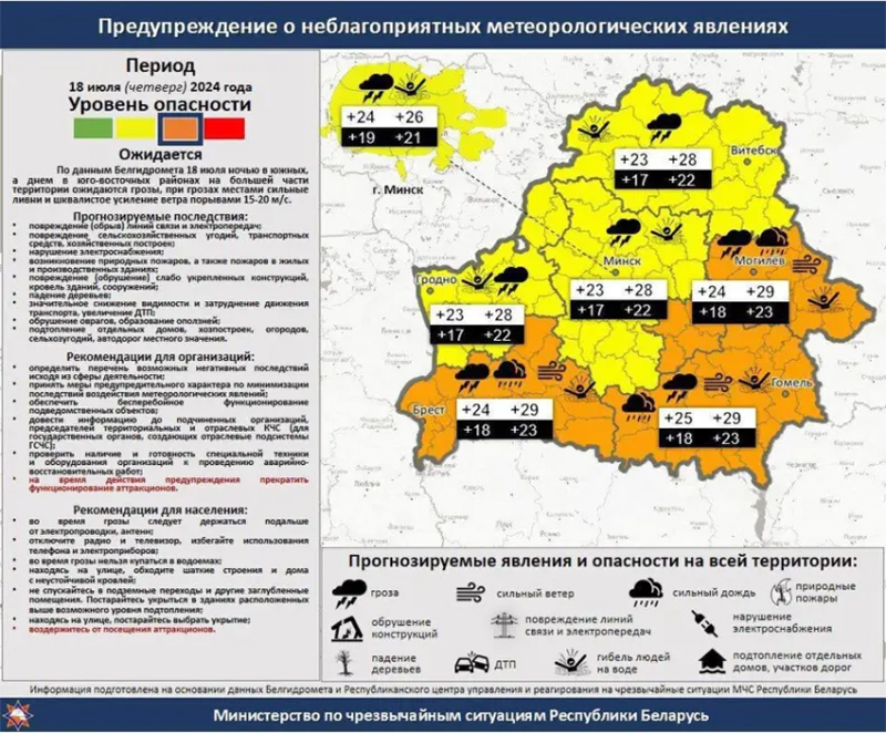 Внимание!  Предупреждение о неблагоприятных погодных явлениях